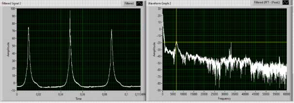 about combustion analyser