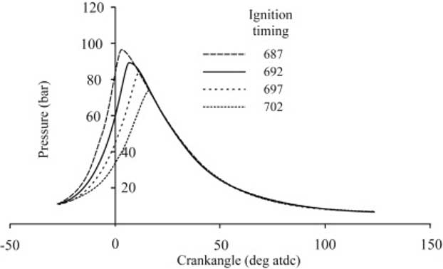 about combustion analyser