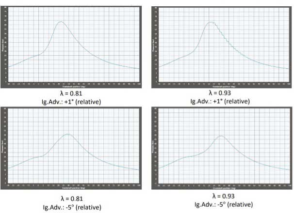about combustion analyser