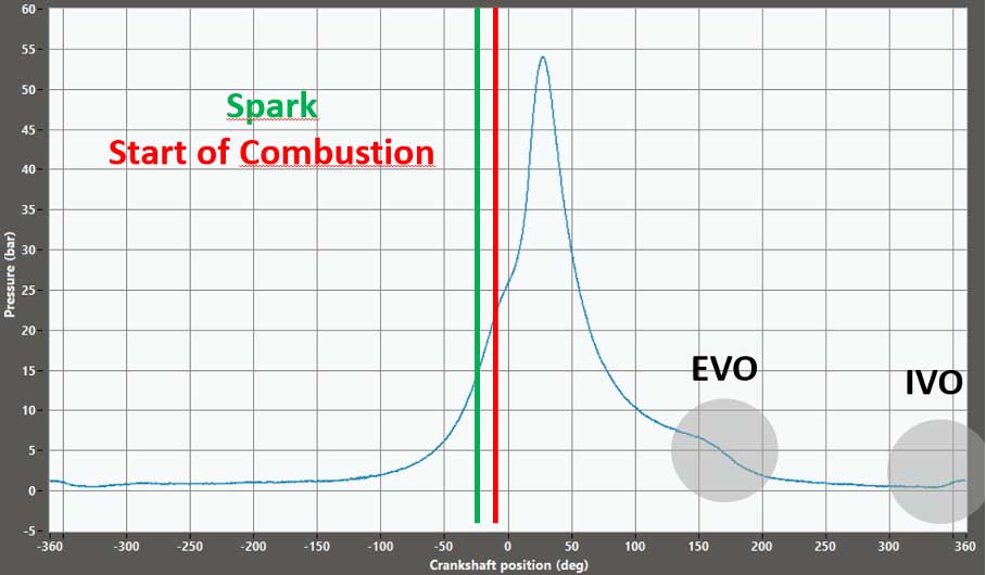 about combustion analyser