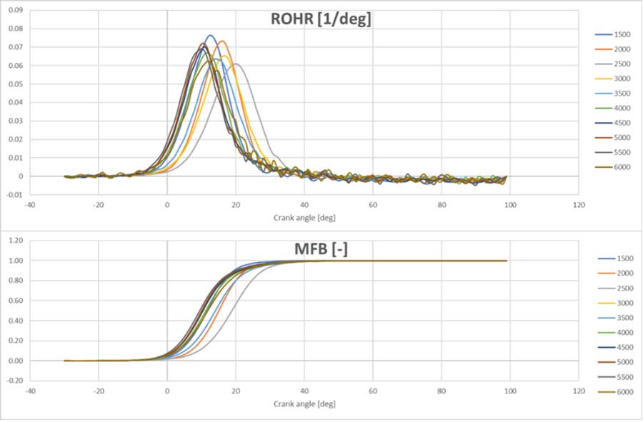 about combustion analyser