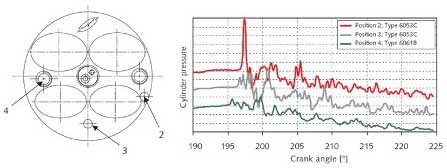 about combustion analyser