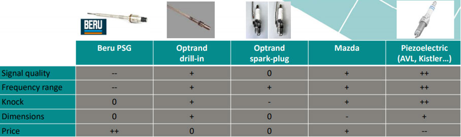 about combustion analyser